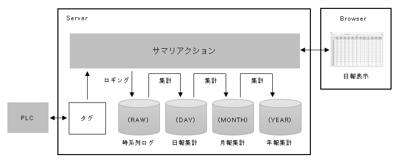 p_rep_0005