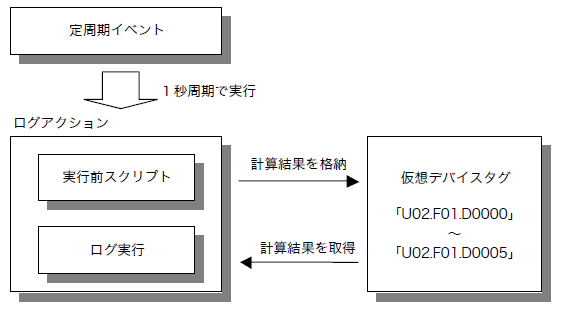 c_action_logger_0066