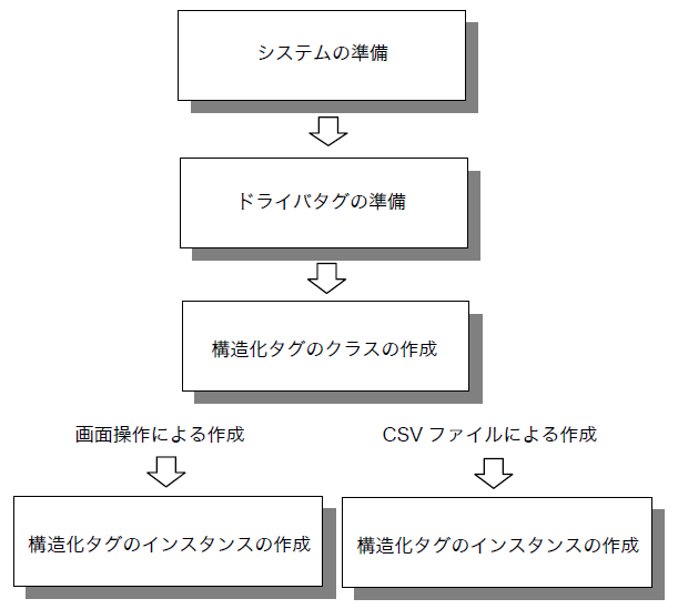 c_tags_0005