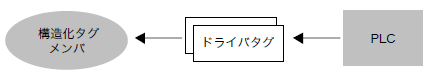 c_tags_0042