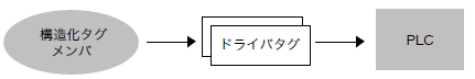 c_tags_0043