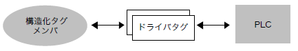 c_tags_0044