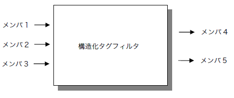 c_tags_0045