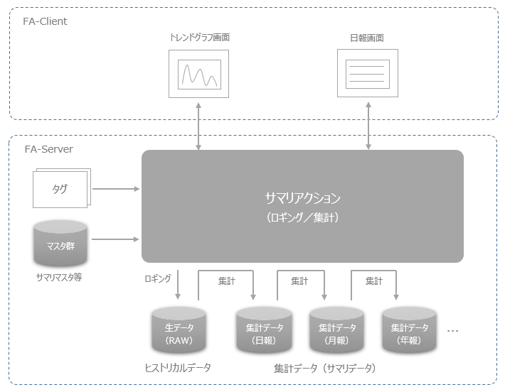 c_action_0300_2
