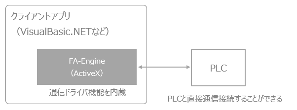 p_interface_0002