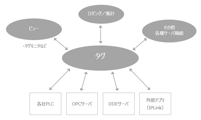 p_tag_0002