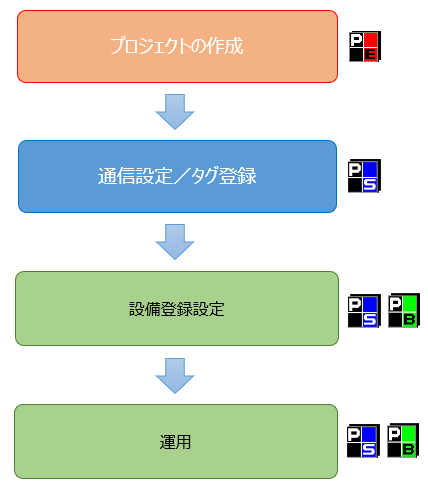 p_machinestatusmonitor_0006