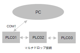 c_plc_0009