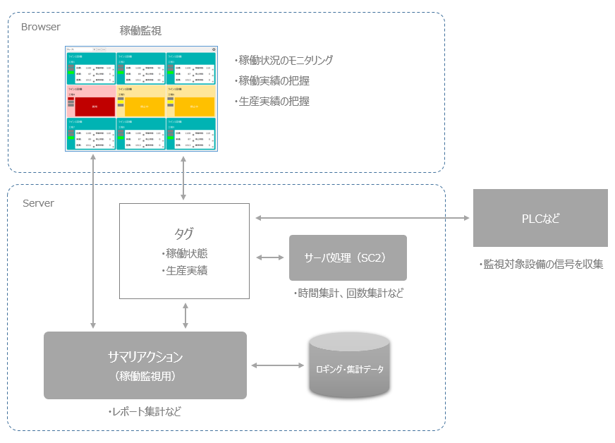 p_machinestatusmonitor_0049