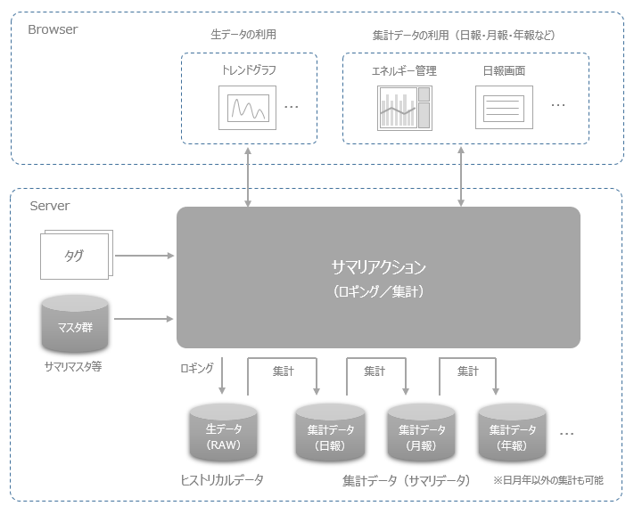 c_action_0300