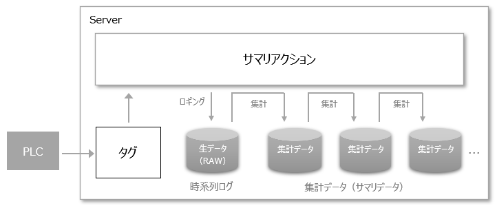 c_action_0312