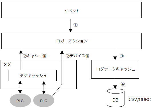 c_action_logger_0002