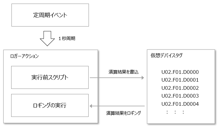 c_action_logger_0066