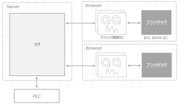 c_tag_0160