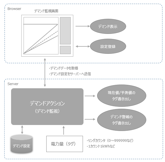 form_demand_024