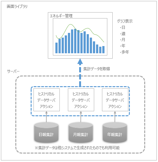 form_ems_031