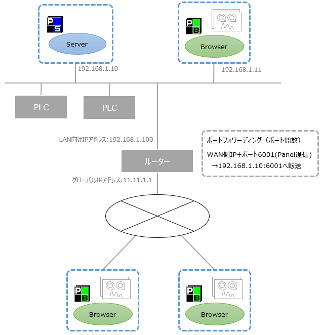 クリックで拡大