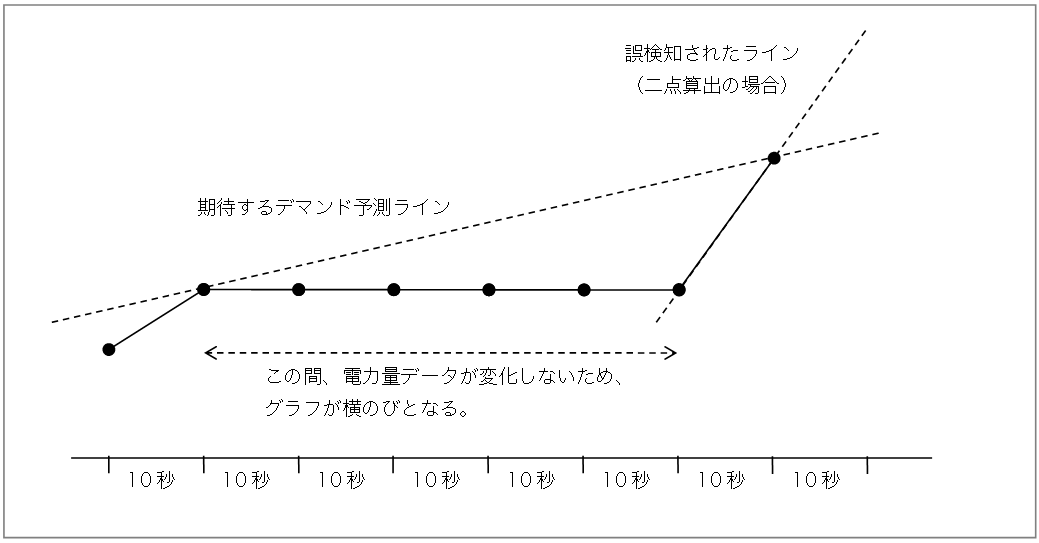 p_demand_0005