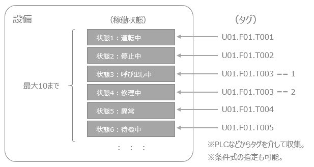 p_machinestatusmonitor_0051