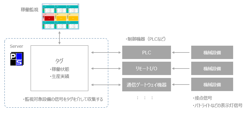 p_machinestatusmonitor_0174