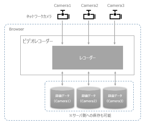 p_videorecorder_0014