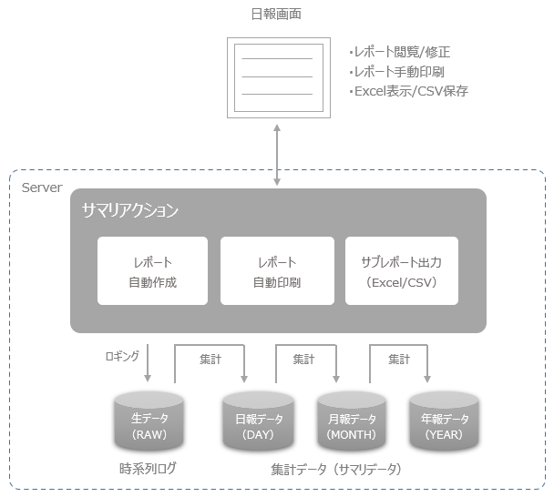 c_action_0313