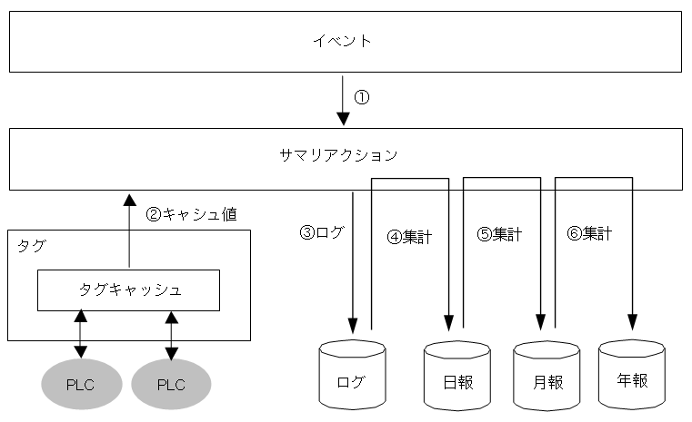 c_action_0321