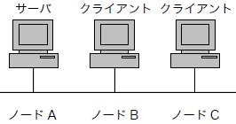 c_interface_0024