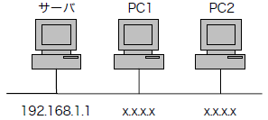 c_interface_0119