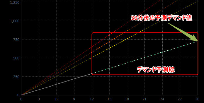 form_demand_013