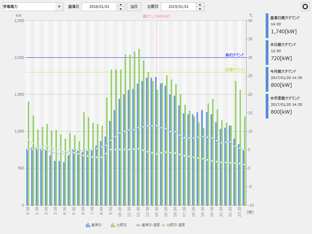 form_demandhistory_001_zoom20