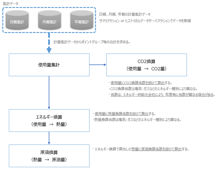 form_ems_047