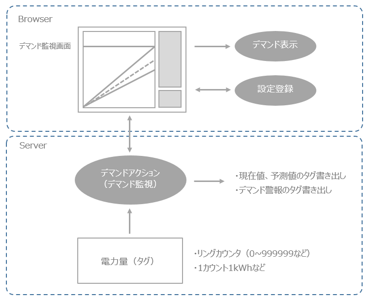 p_demand_0001