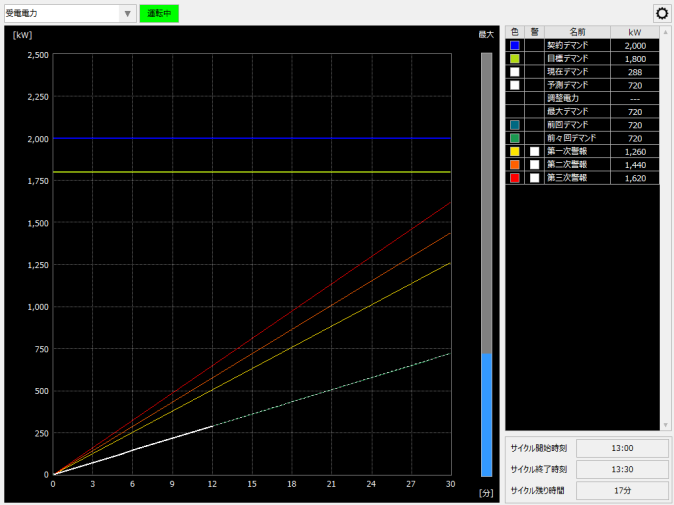 p_demand_0110