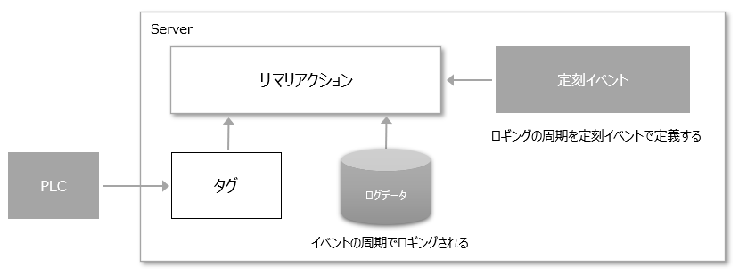 p_logger_0178