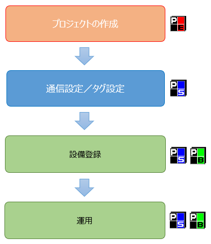 p_machinestatusmonitor_0006