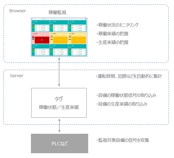 p_machinestatusmonitor_0048