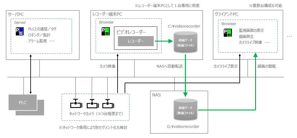 p_videorecorder_0105