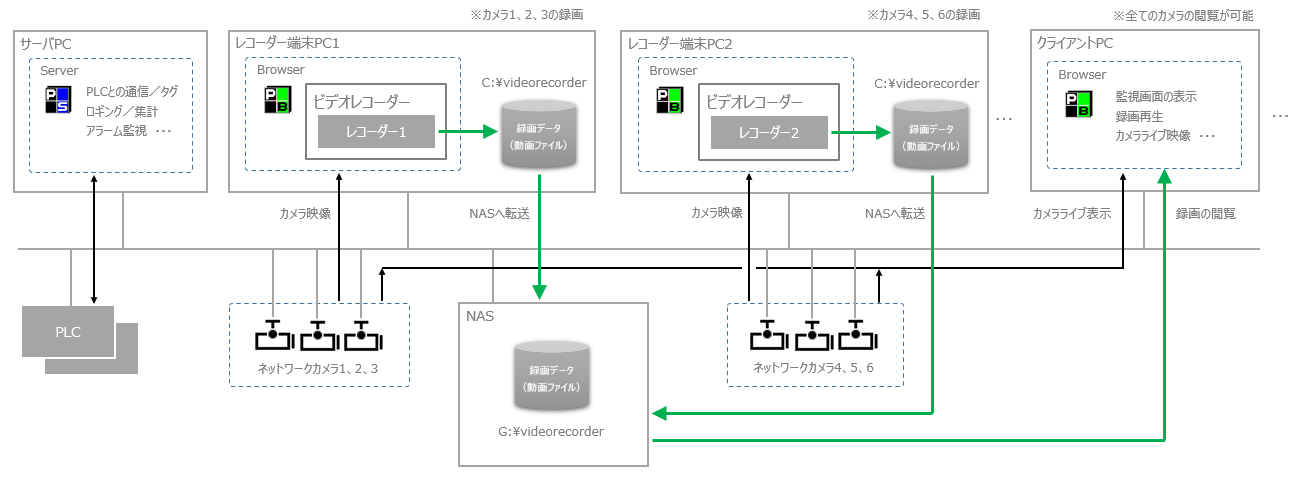 p_videorecorder_0112